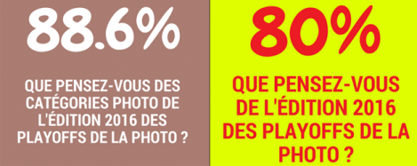Les Playoffs de la Photo 2016 - Le Bilan - Concours Photo